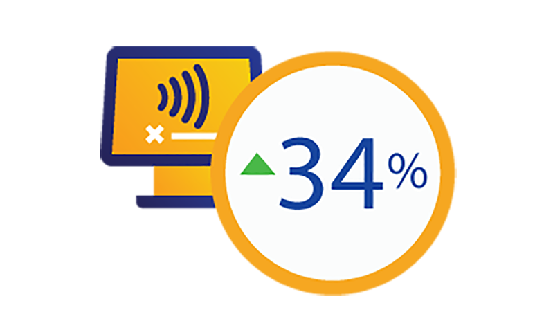 Illustration of greater than 34% circled partially overlapping computer display of contactless logo.